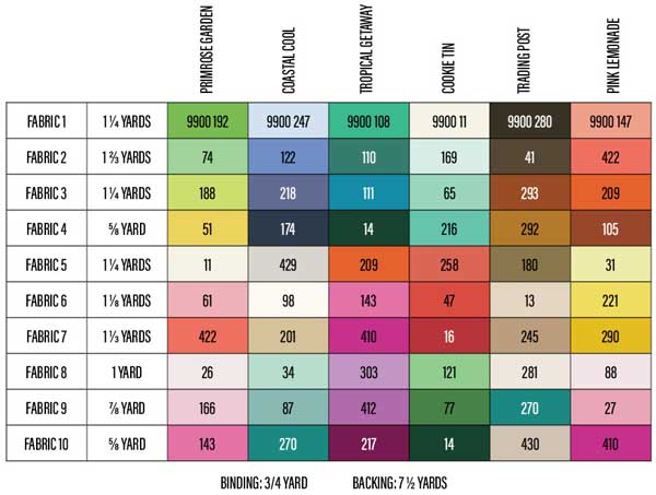 CT MFC Yardage Diagram