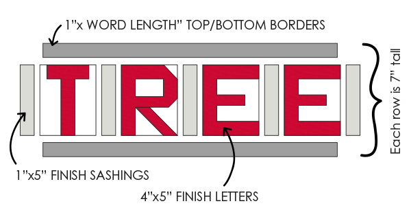 Letters to Santa Block Anatomy